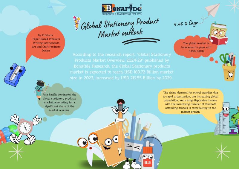 Global Stationary Product Market Outlook - 2029 