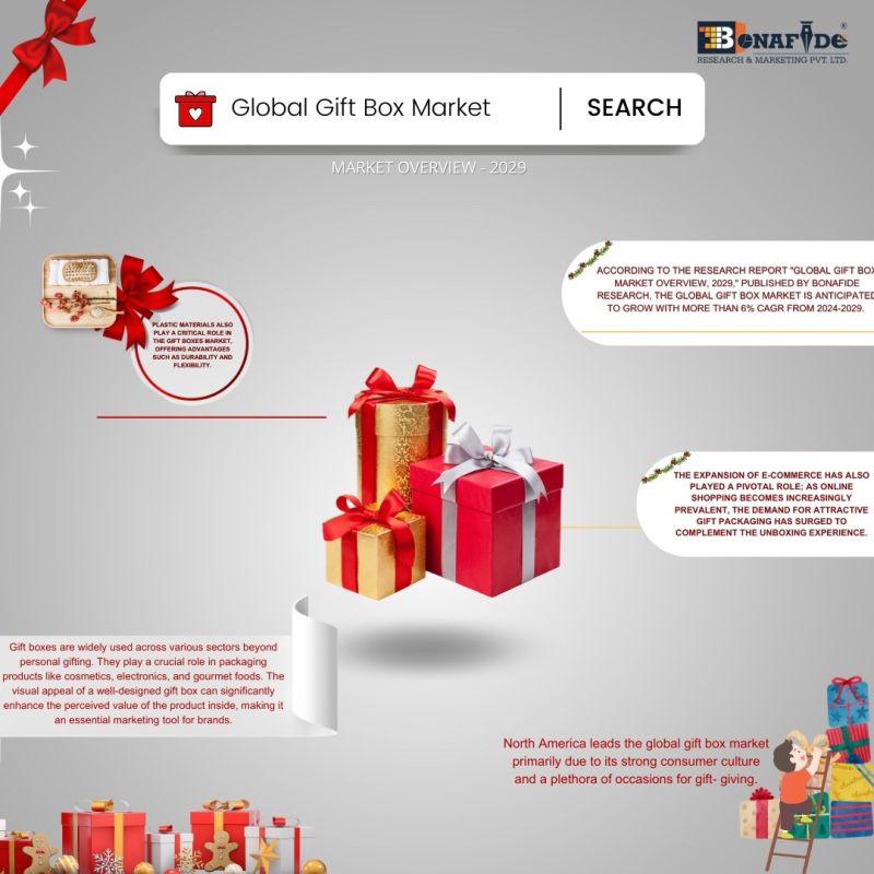Global Gift Box Market Outlook - 2029