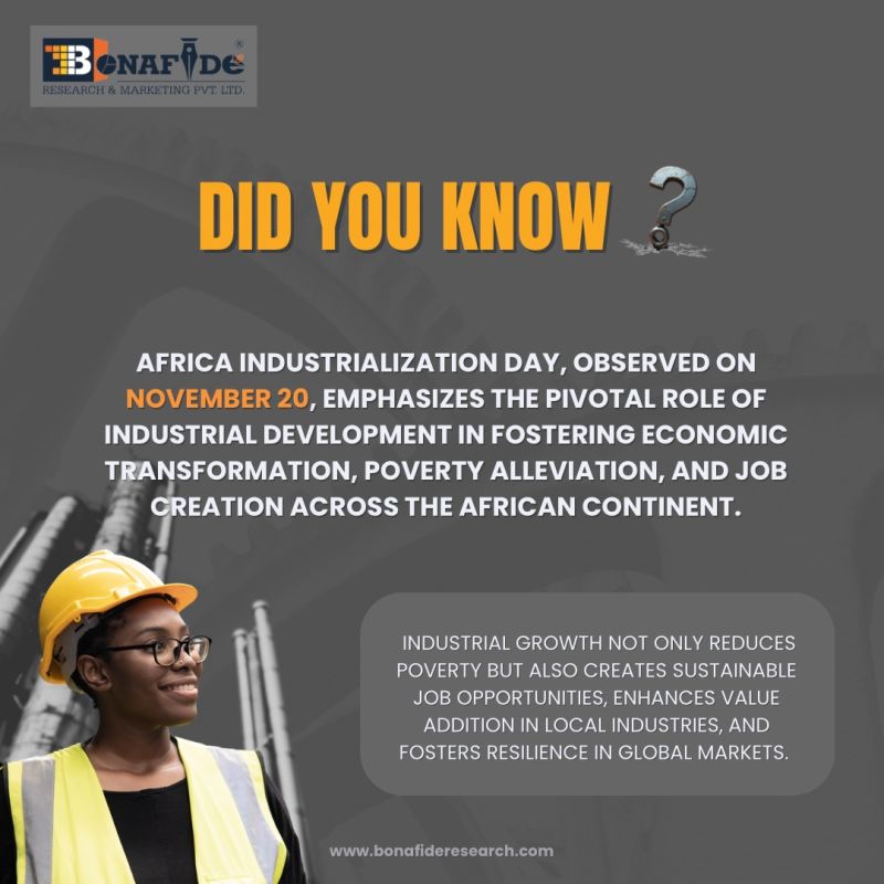 Facts on Industrilization