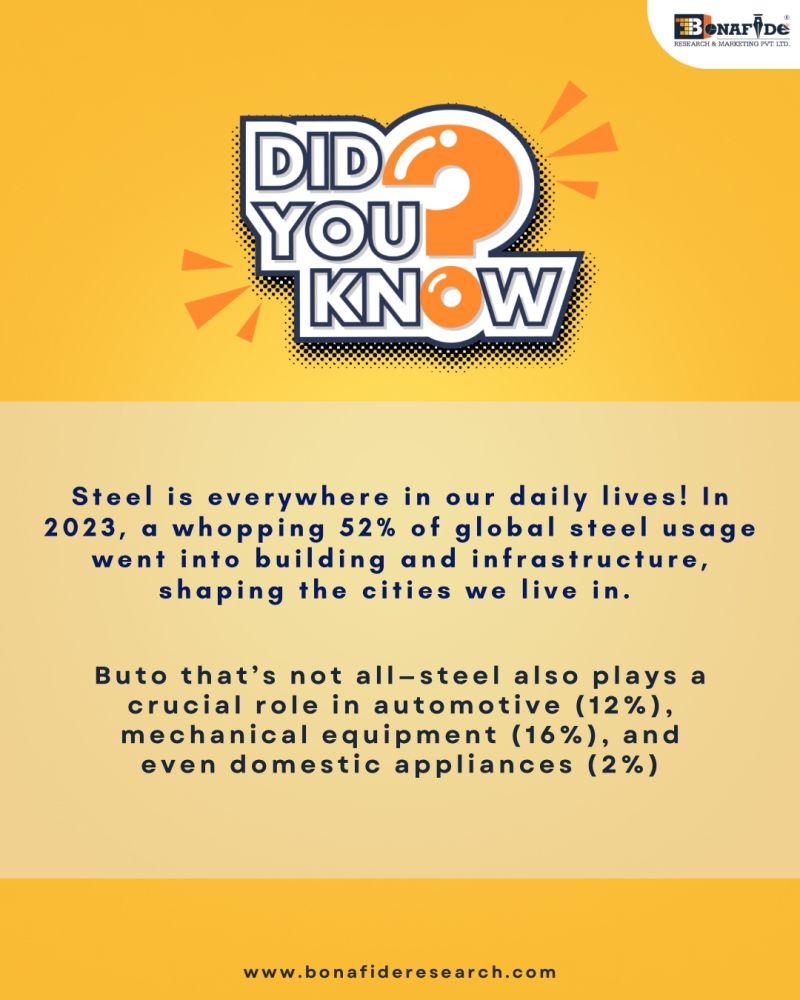 Facts on Steel