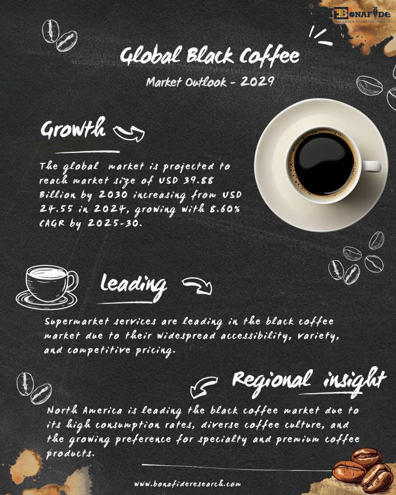 Global Black Coffee Market