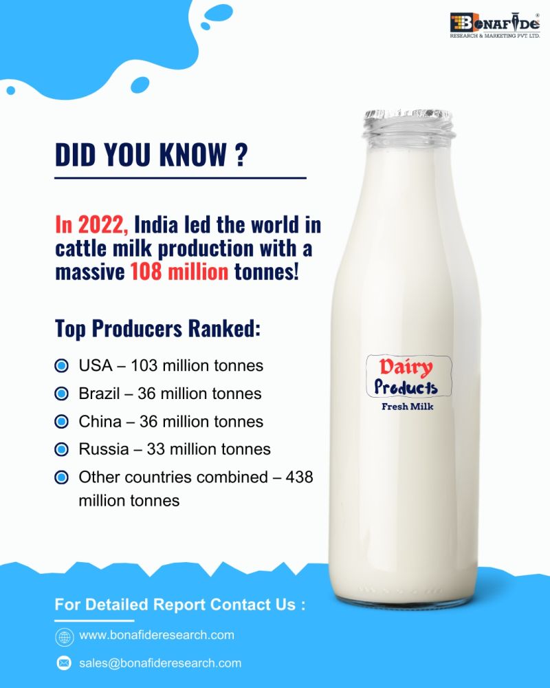 Facts on Milk Production