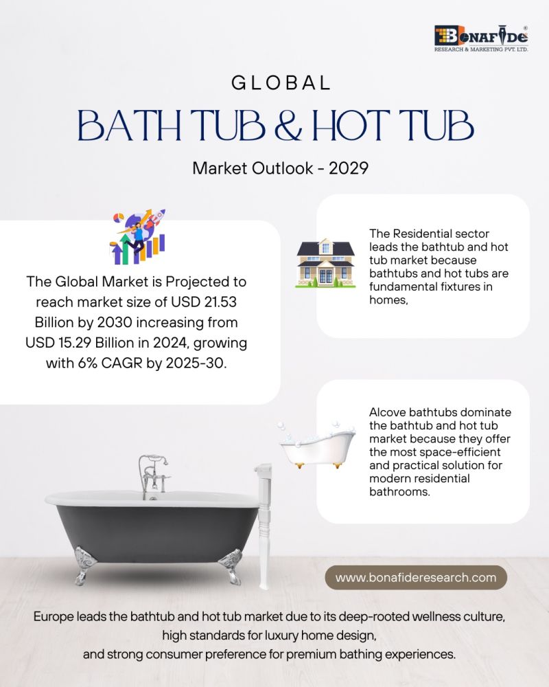 Bath tub and hot tub