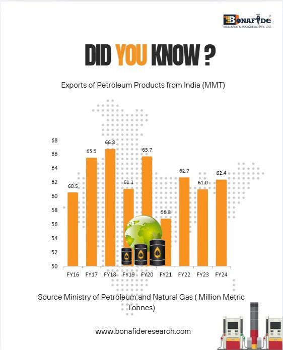 Facts on Petrol
