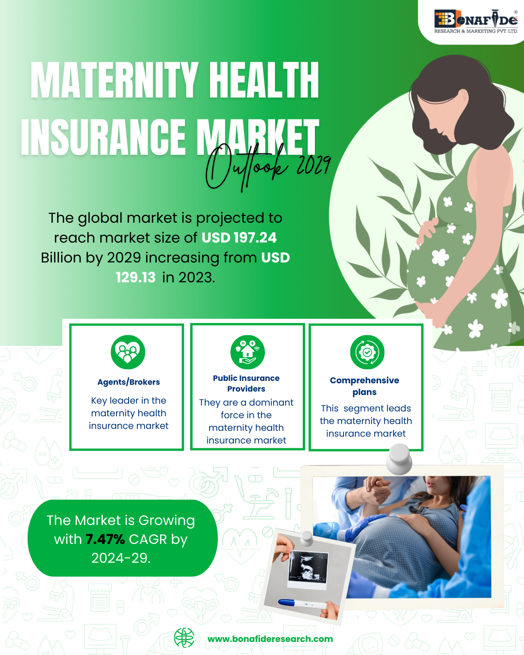Maternity Health Insurance Market Outlook - 2029