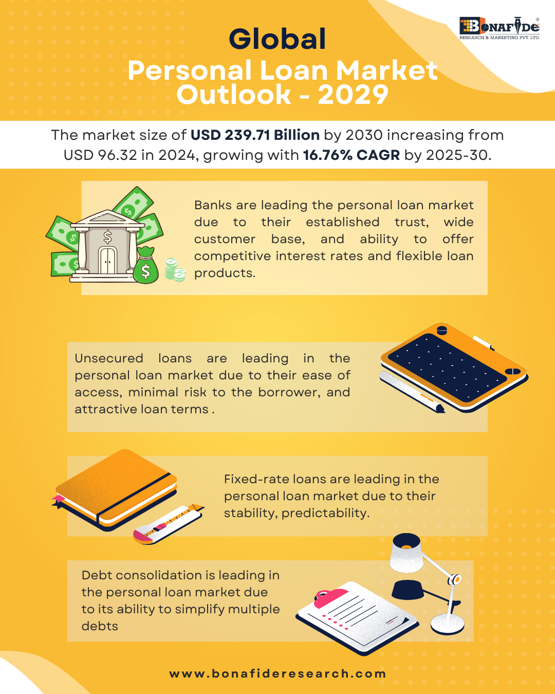 Global Personal Loan Market Outlook - 2029