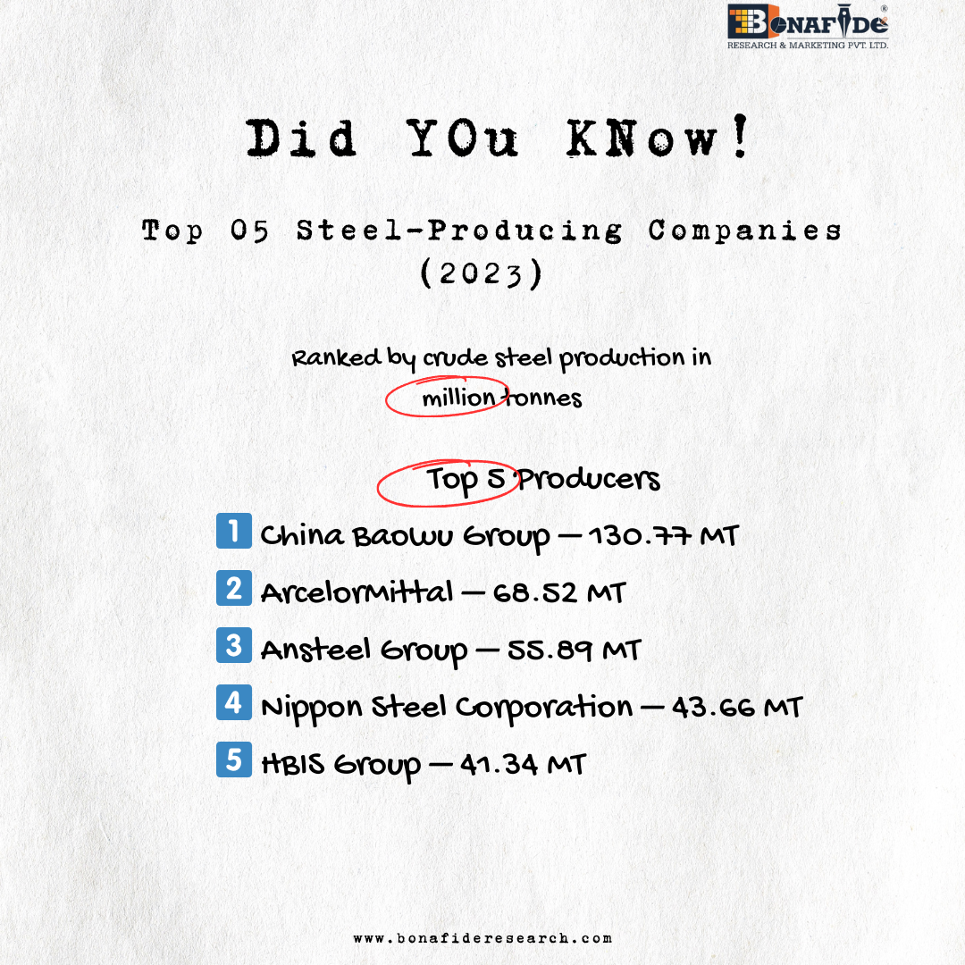 Facts on Crude Steel