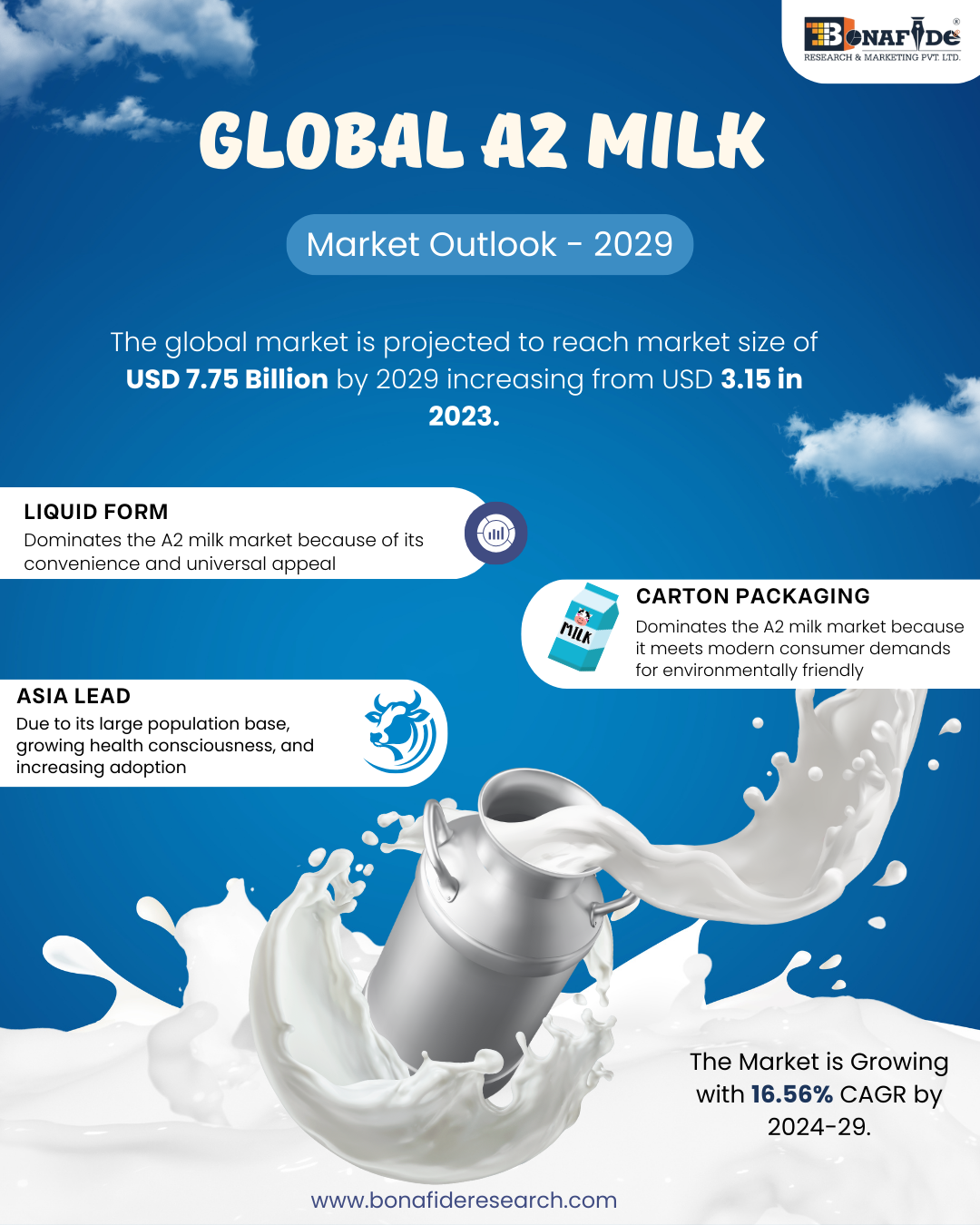 Global A2 Milk Market Outlook - 2029