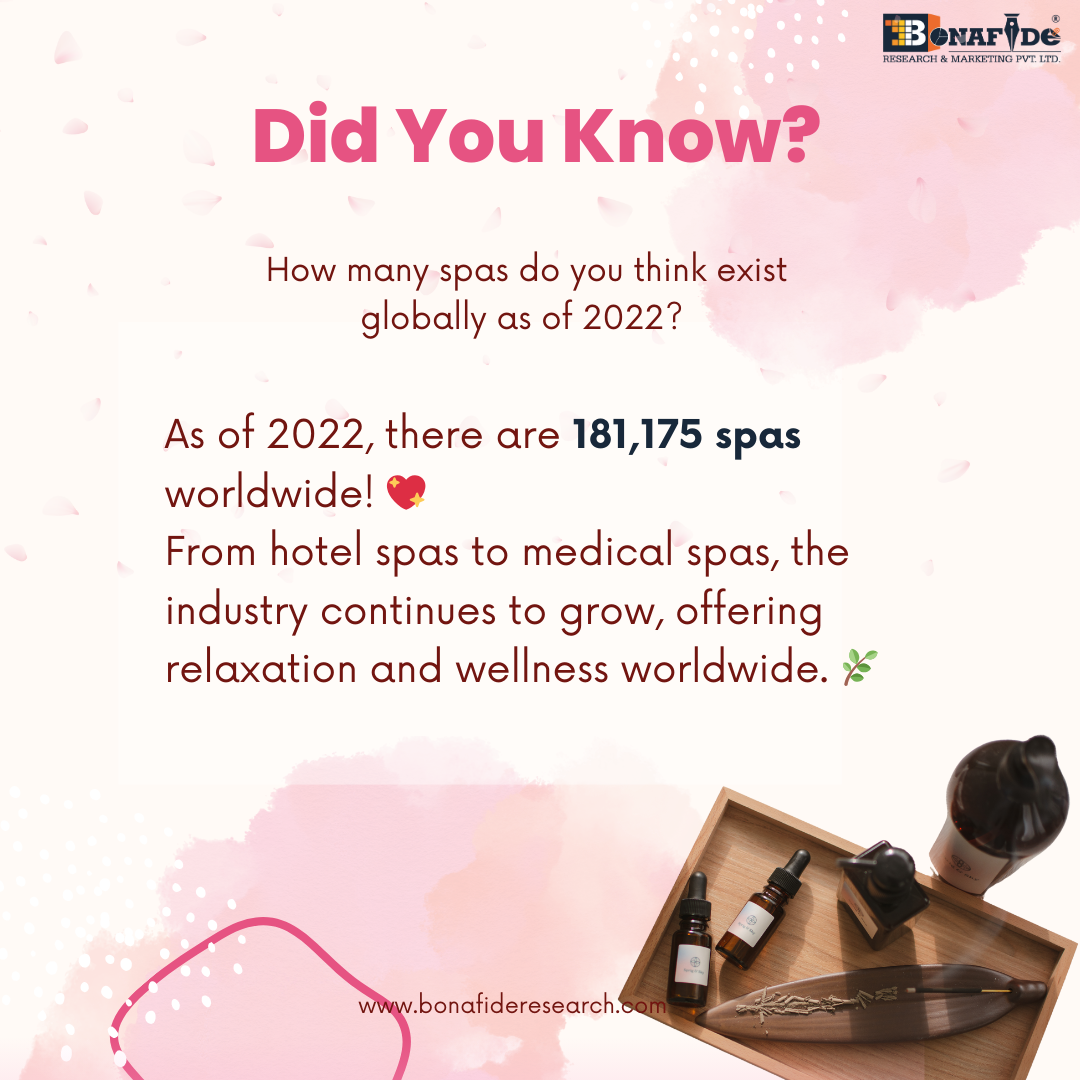 Facts on Spa