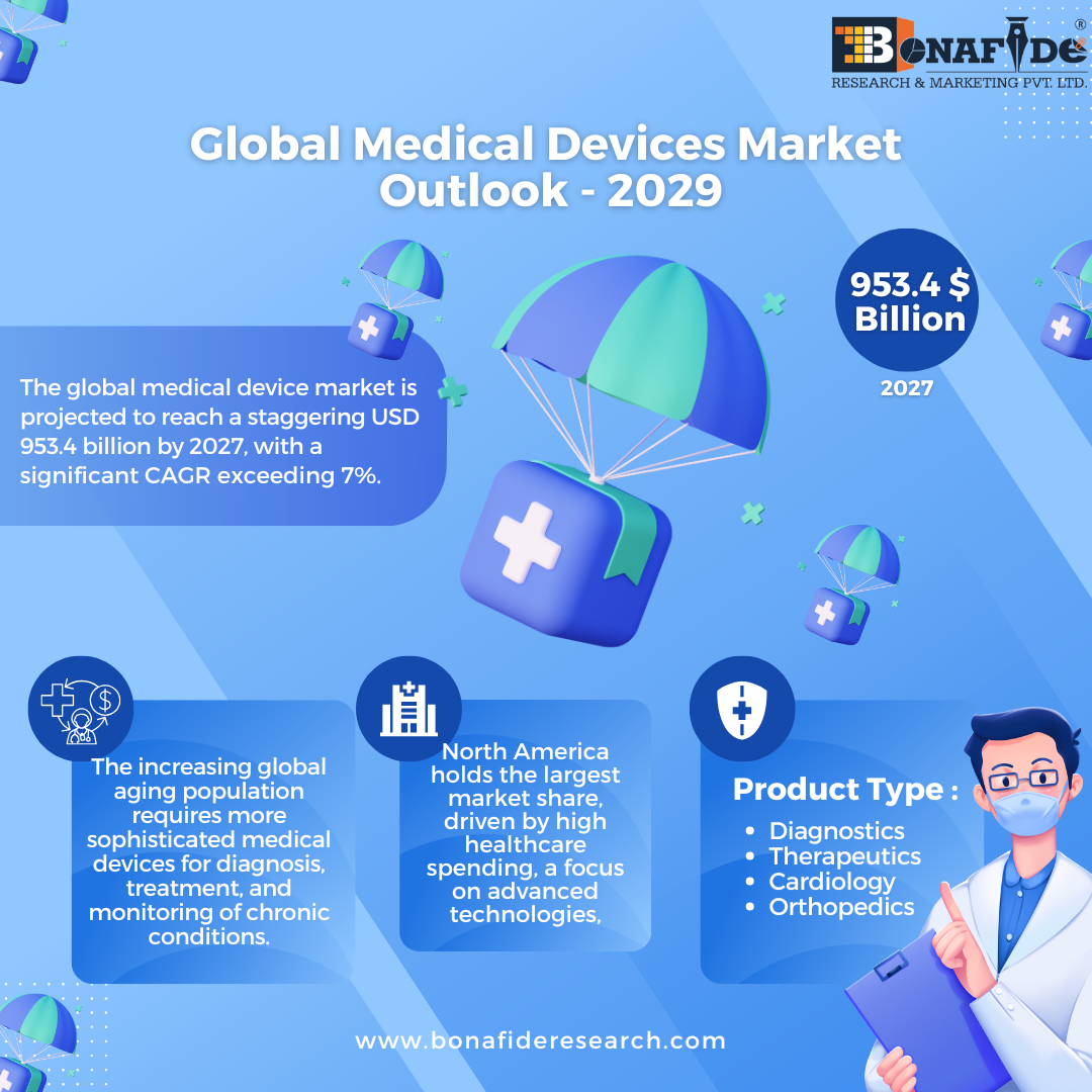 Medical Device