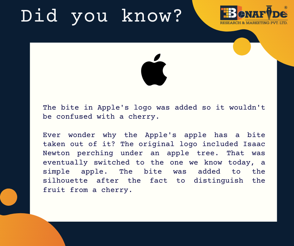 Interesting facts about Apple