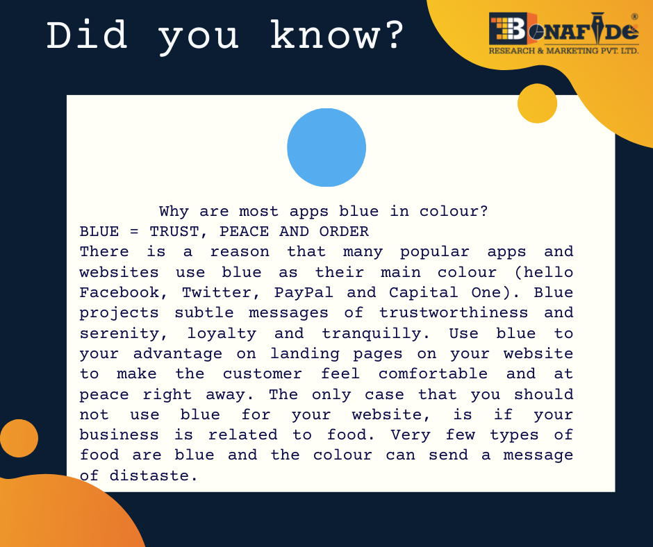 Interesting facts about Blue Color