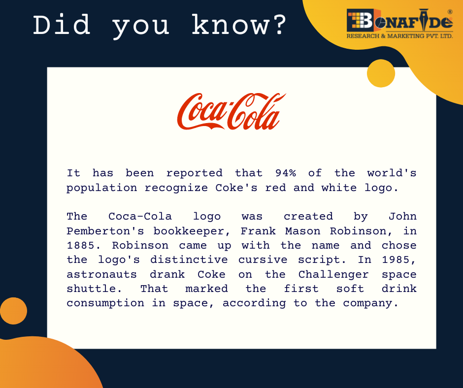 Interesting facts about Coco-Cola