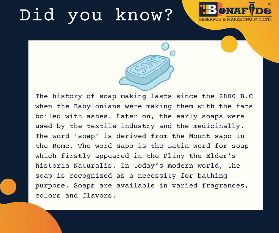 Interesting facts about Soap