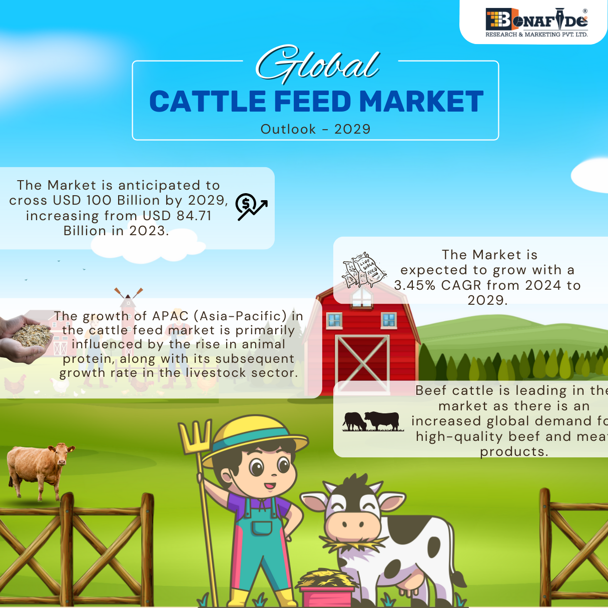 Global Cattle feed Market Outlook , 2029