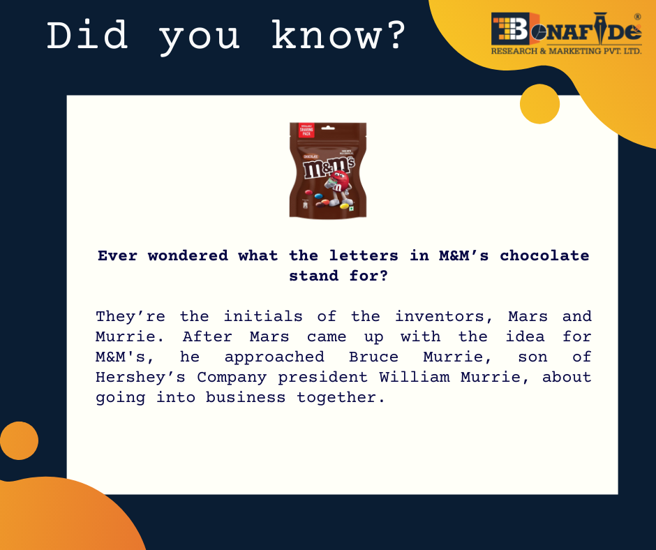 Interesting facts about M&Ms