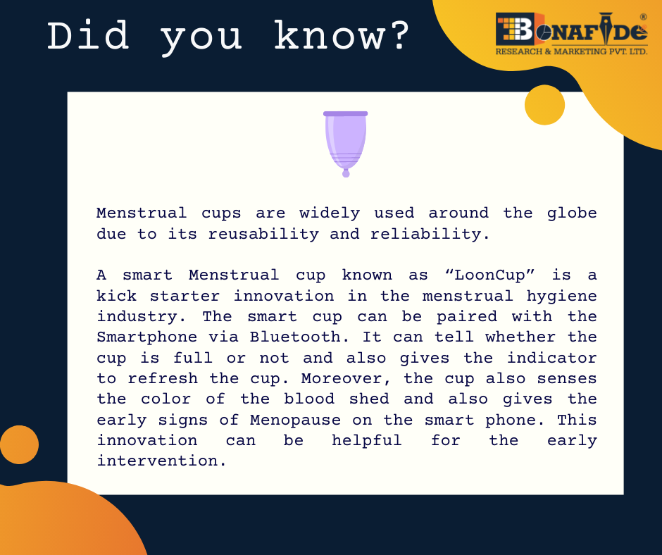 Interesting facts about Menstrual Cups