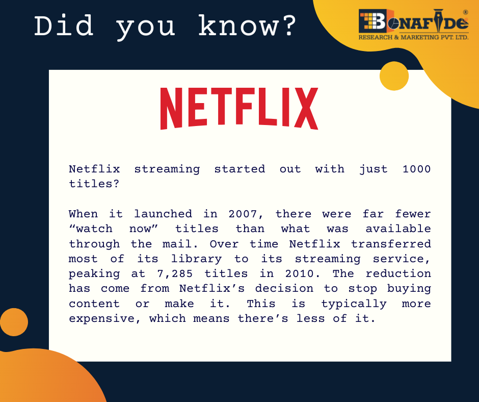 Interesting facts about Netflix