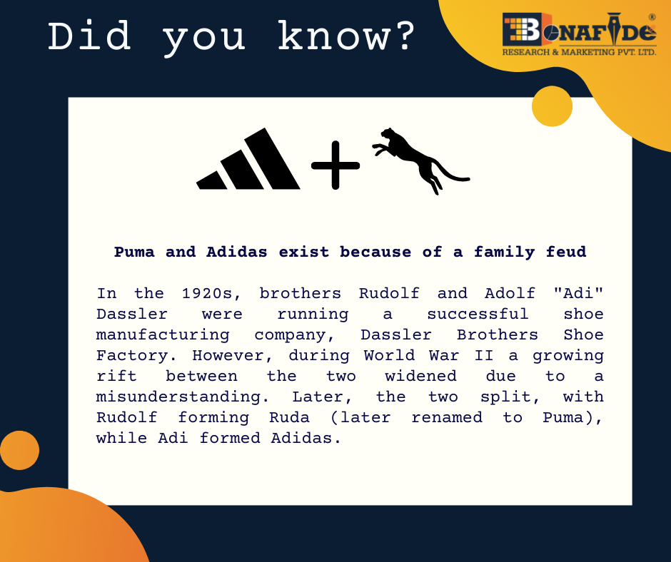 Interesting facts about Puma & Adidas