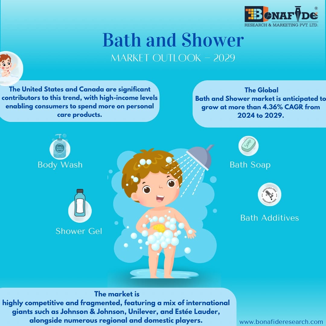 Bath And Shower Market Outlook - 2029