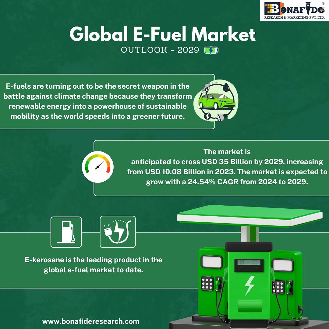 Global E Fuel Market Outlook , 2029