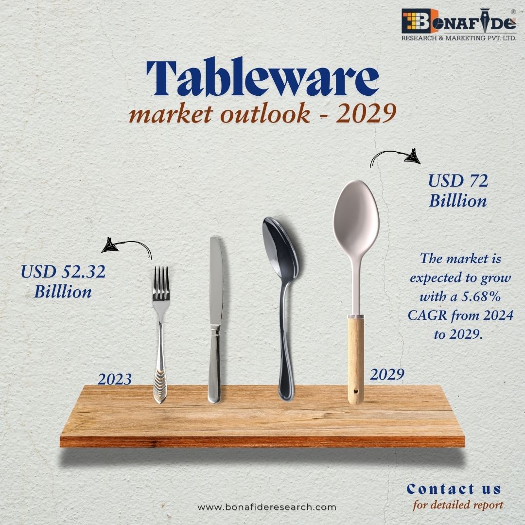 Global Tableware Market Outlook - 2029