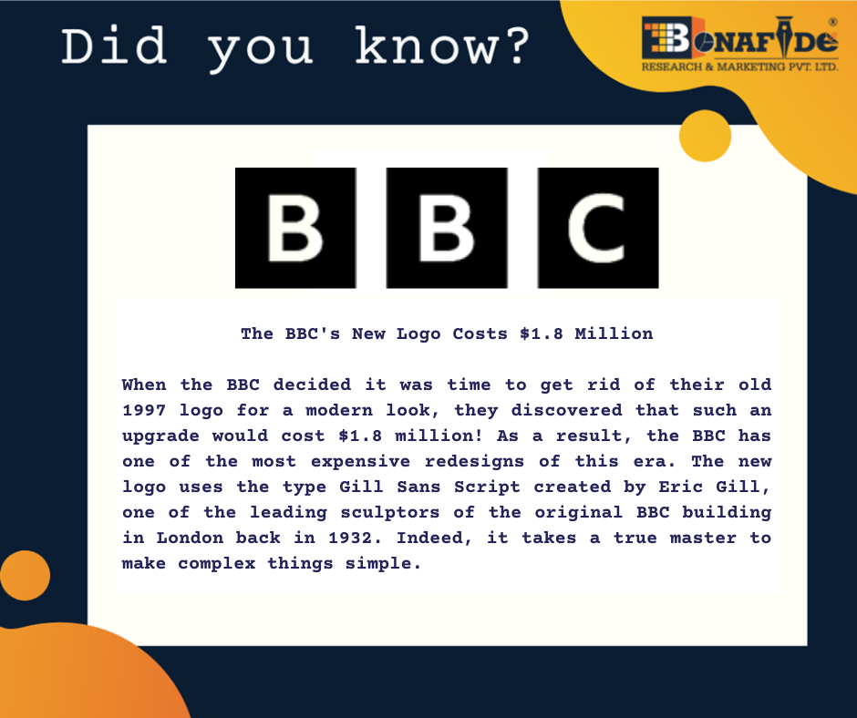 Interesting facts about BBC