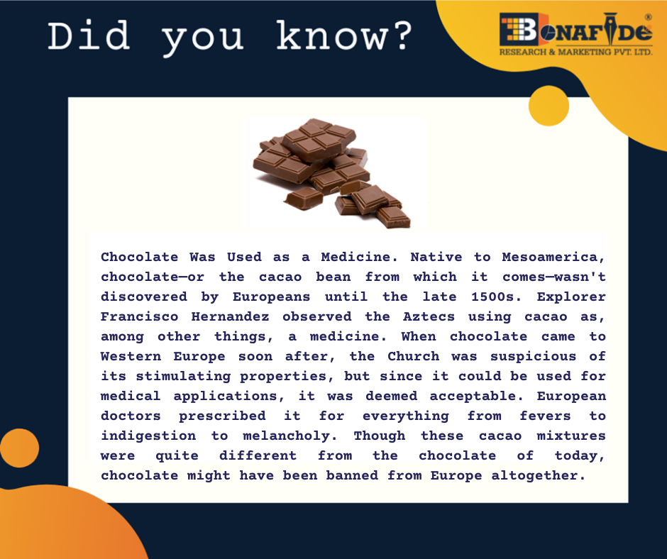 Interesting facts about Chocolate