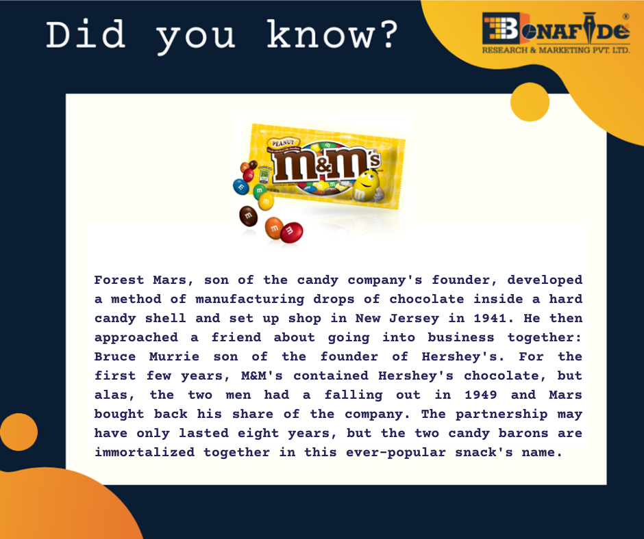 Interesting facts about M&M