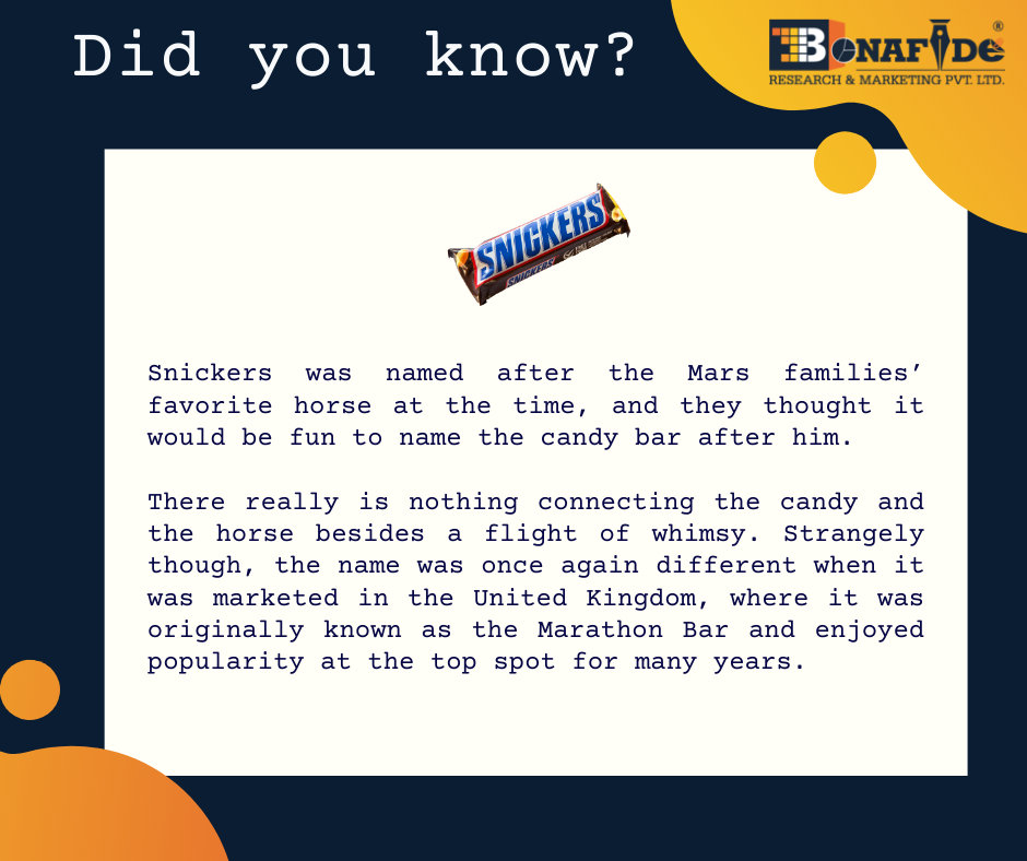 Interesting facts about Snickers