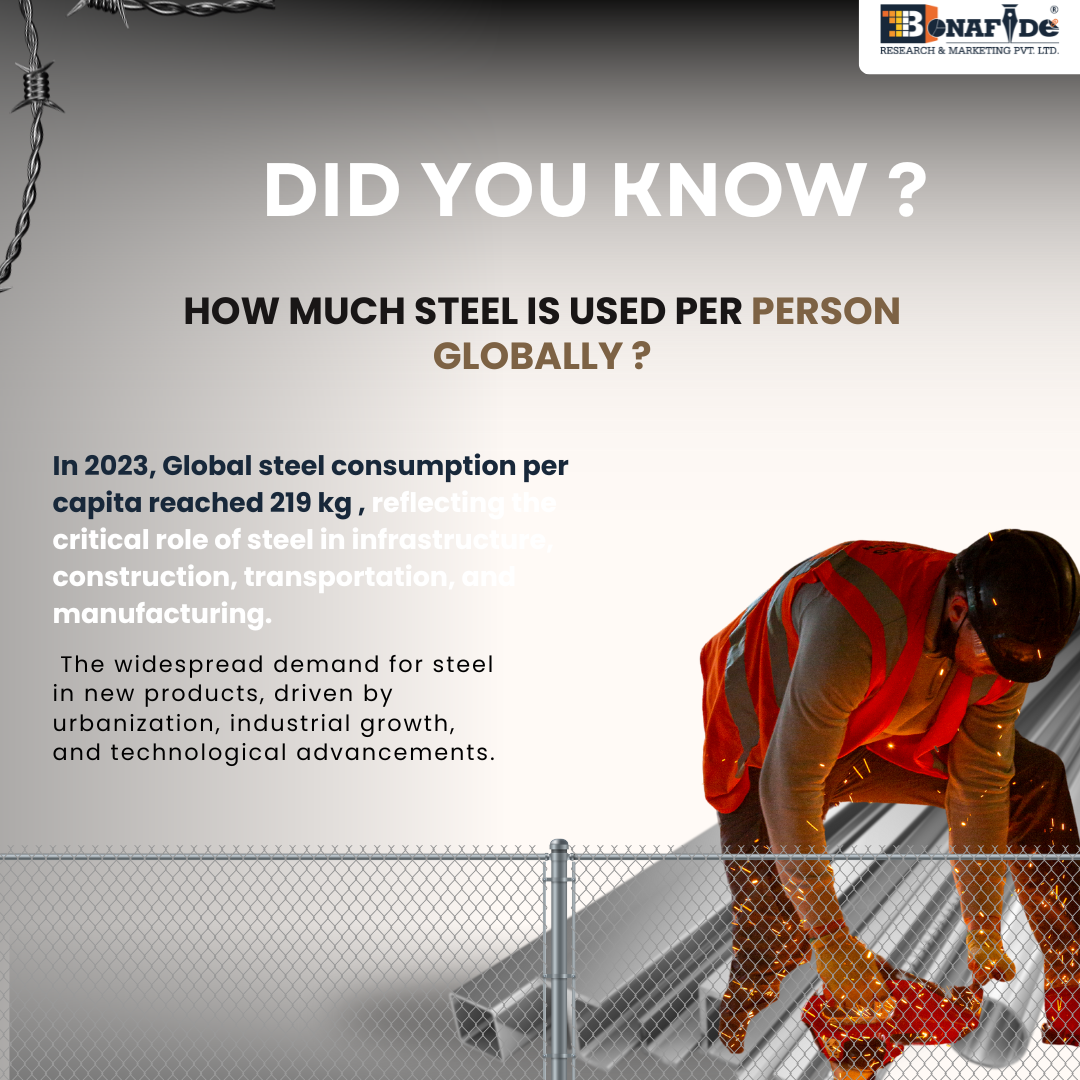 Facts on steel consumption