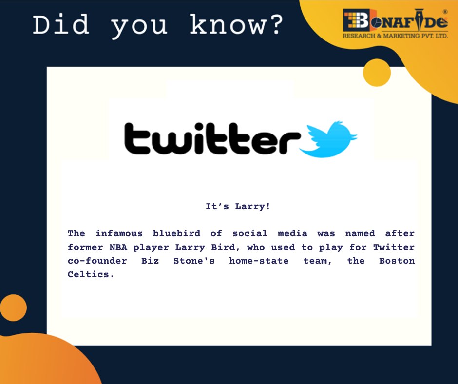 Interesting facts about Twitter