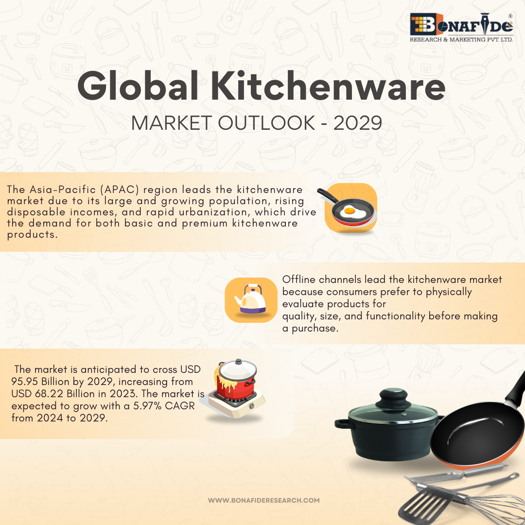 Global Kitchenware Market Outlook , 2029